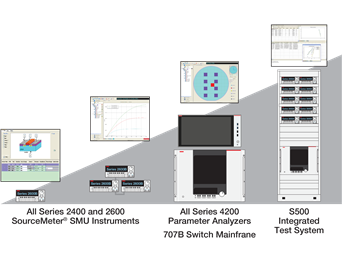 Keithley 自动化检定套件 (ACS) 软件